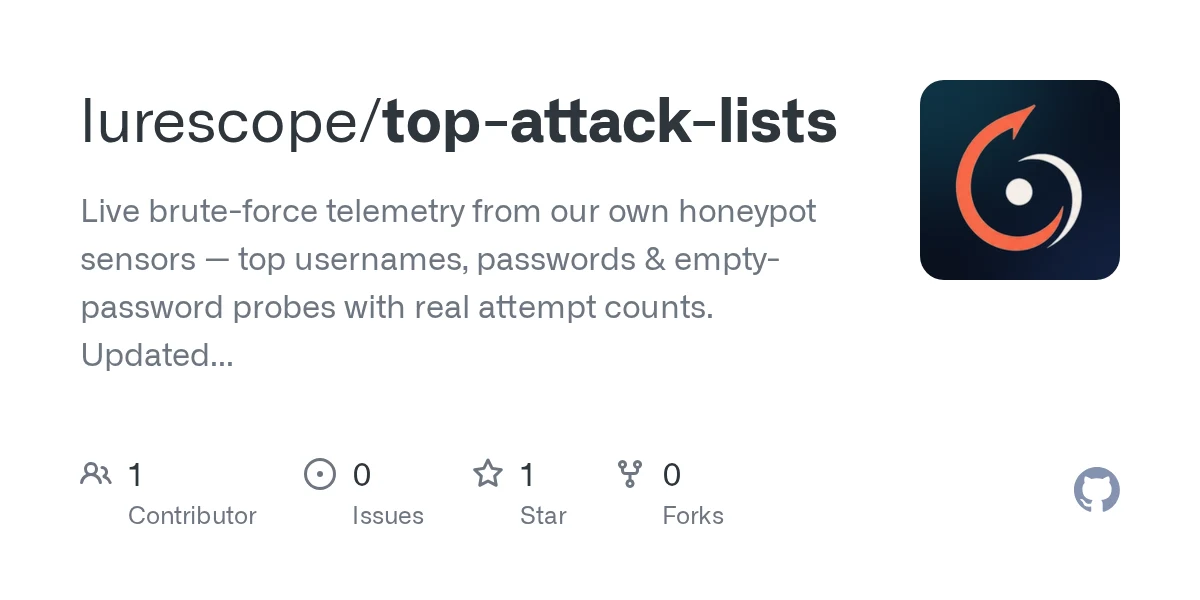 LureScope Top Attack Lists preview