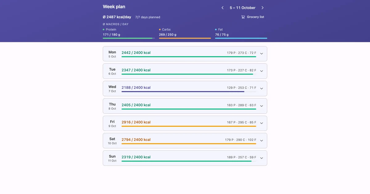 forkcast preview