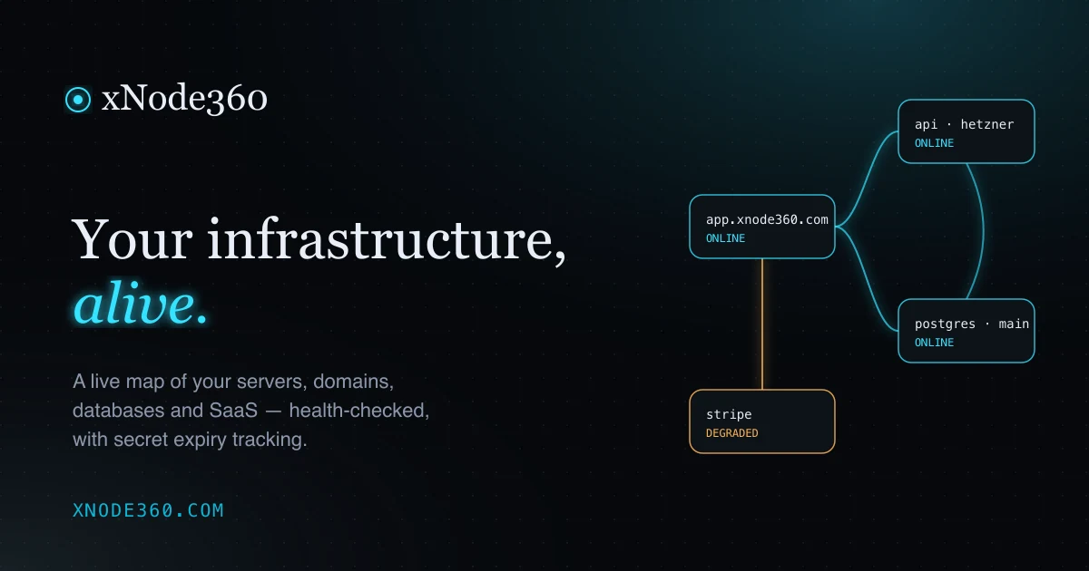 xNode360 preview