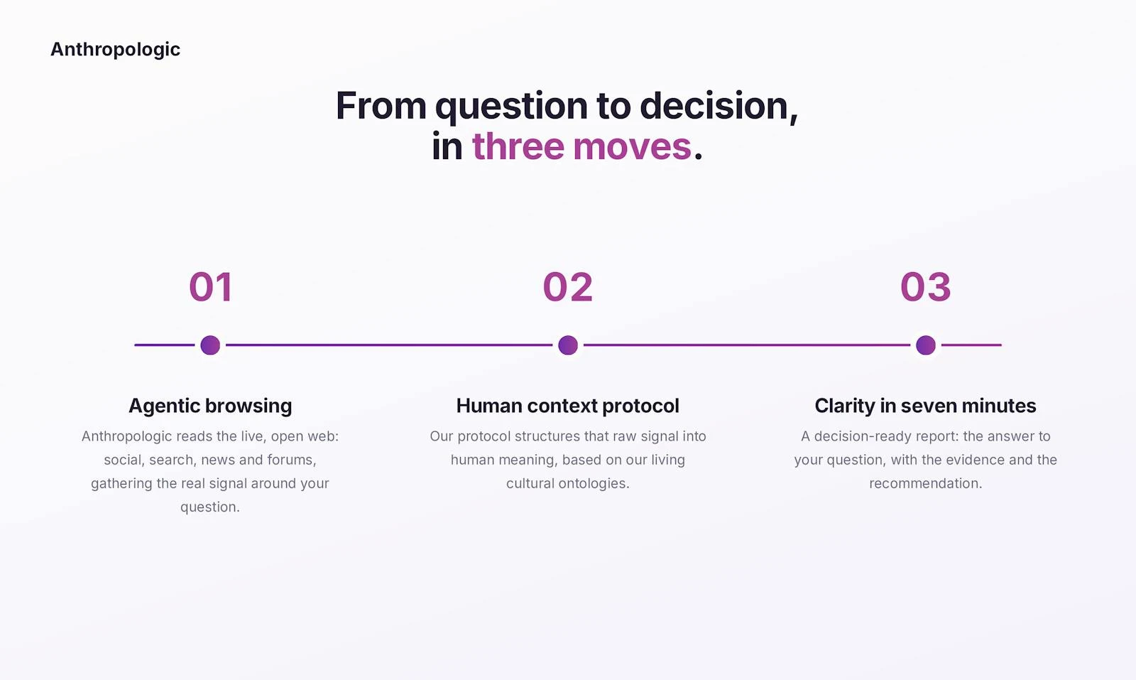 Anthropologic screenshot 2