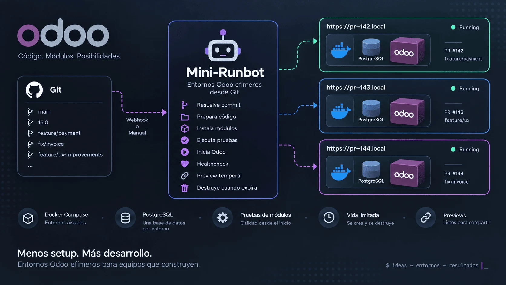 Mini-Runbot for Odoo preview