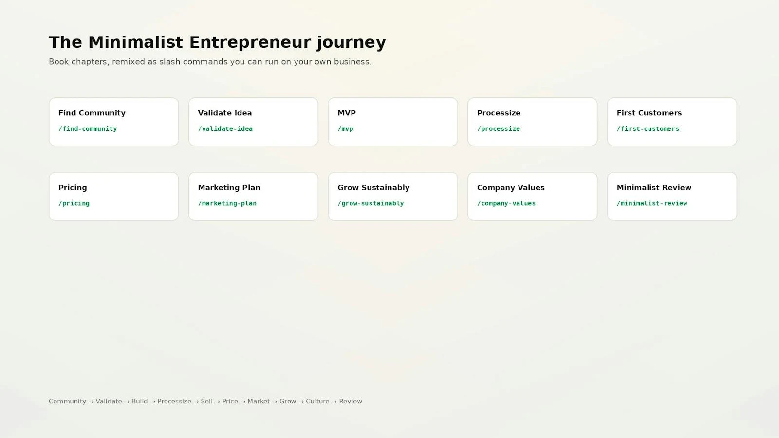The Minimalist Entrepreneur Skills screenshot 4