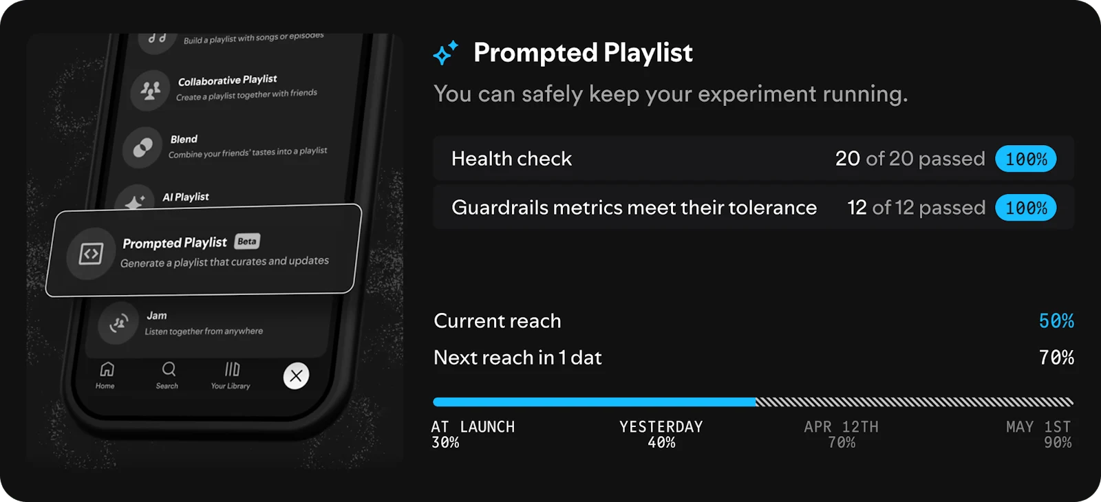 Confidence by Spotify  screenshot 5