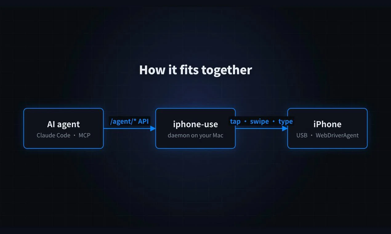 iphone-use screenshot 5
