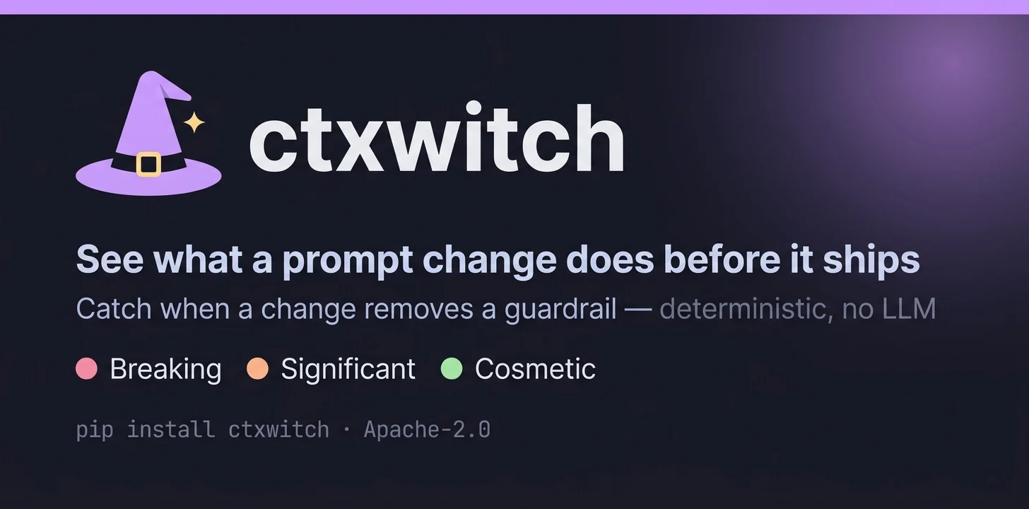 ctxwitch preview