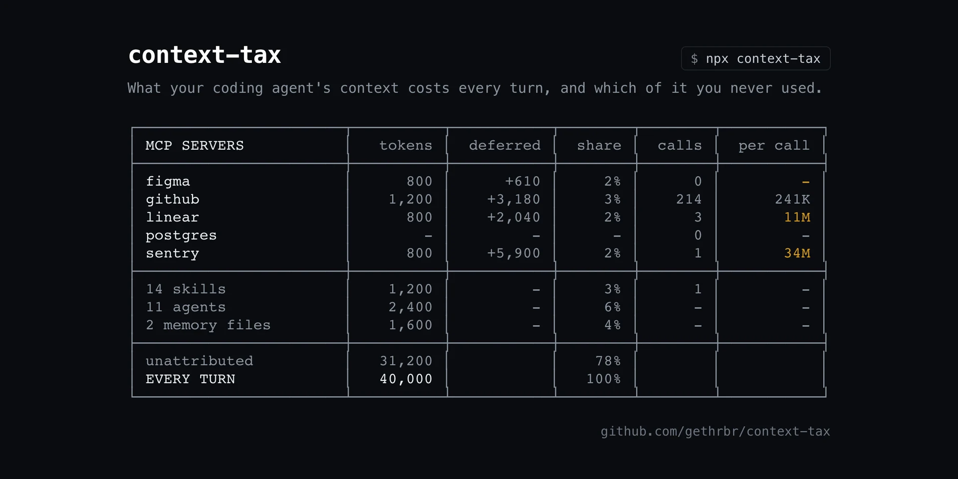 context-tax preview
