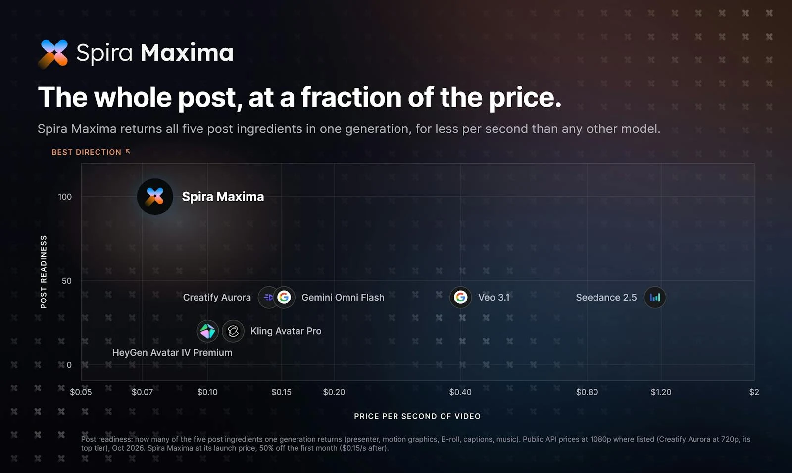 Spira Maxima screenshot 5