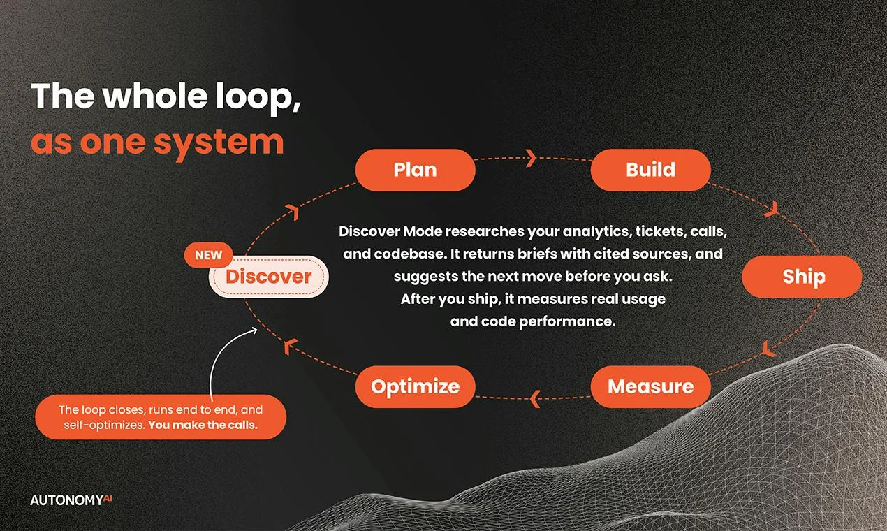 Autonomous Product Delivery screenshot 3