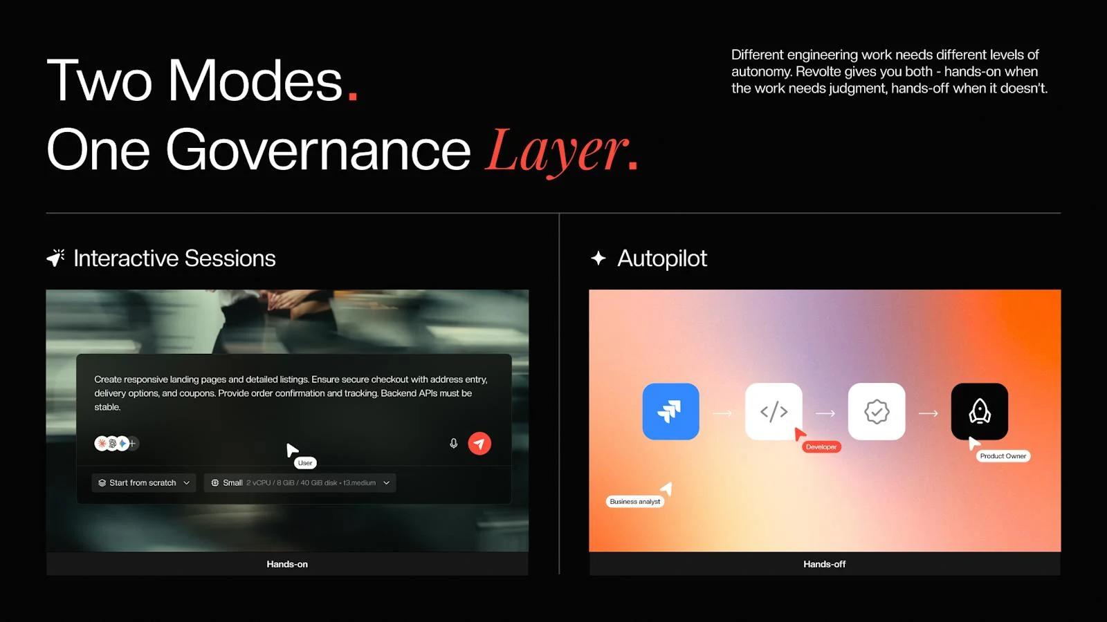 Interactive Sessions by Revolte screenshot 2