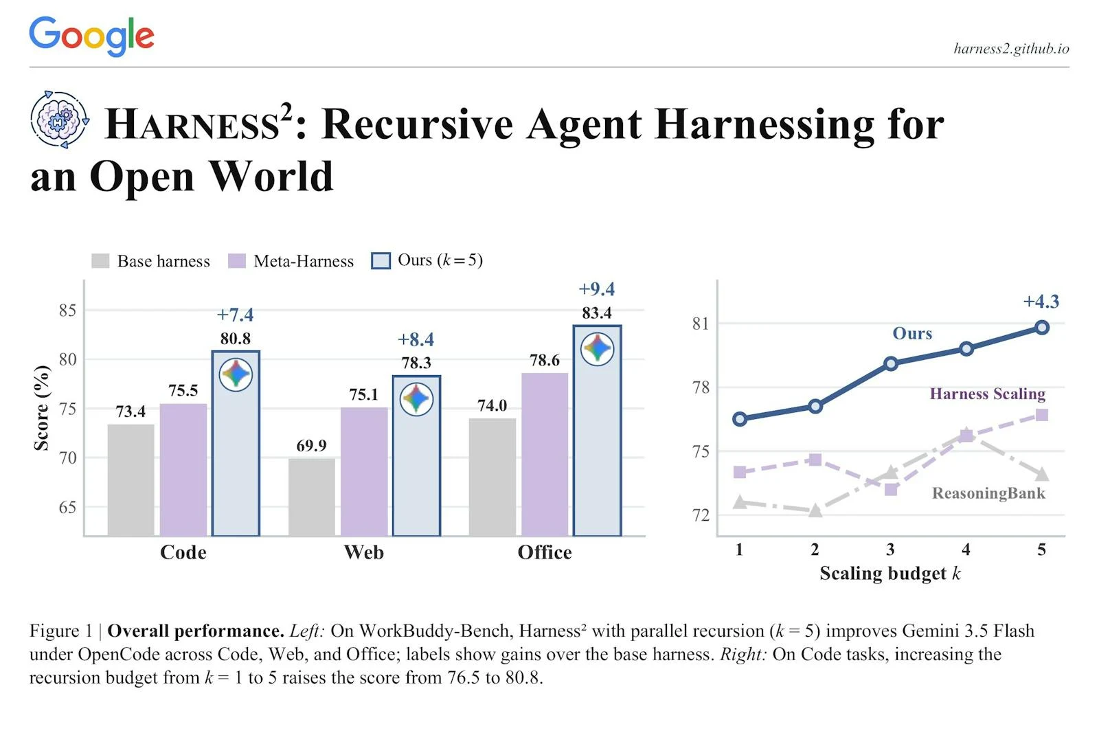 Harness² screenshot 1
