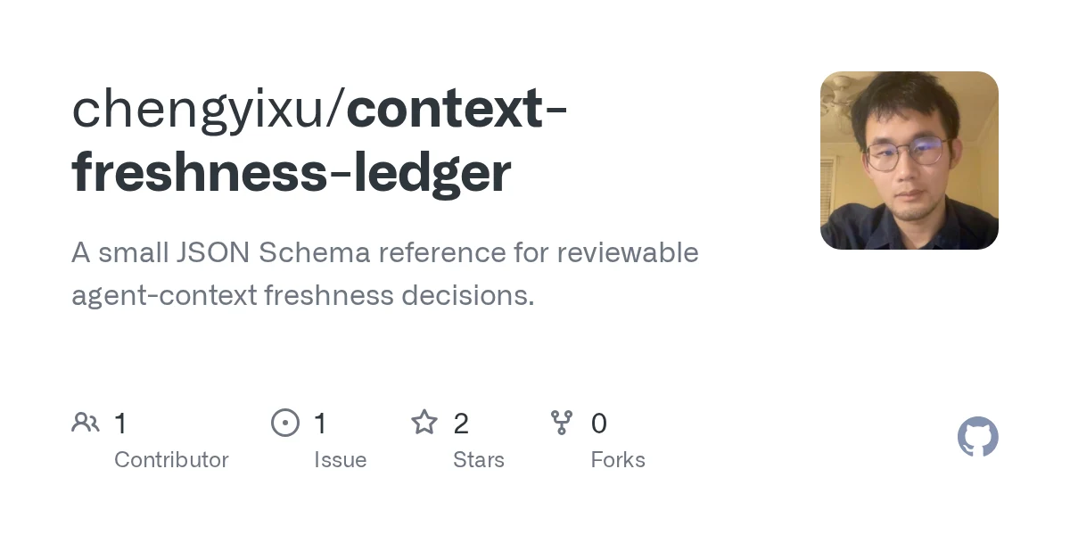 Context Freshness Ledger preview