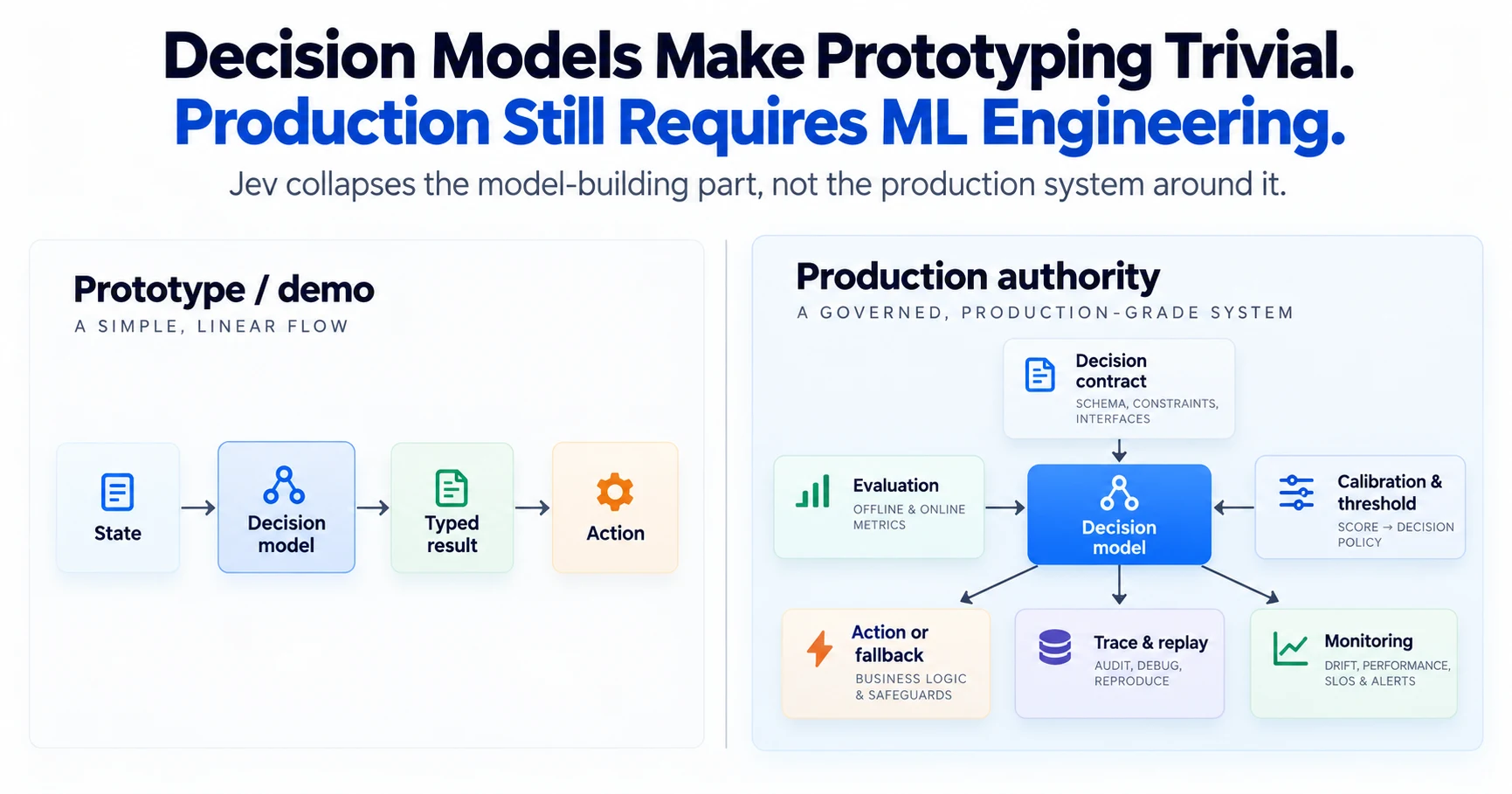 Jev-like Decision Models preview