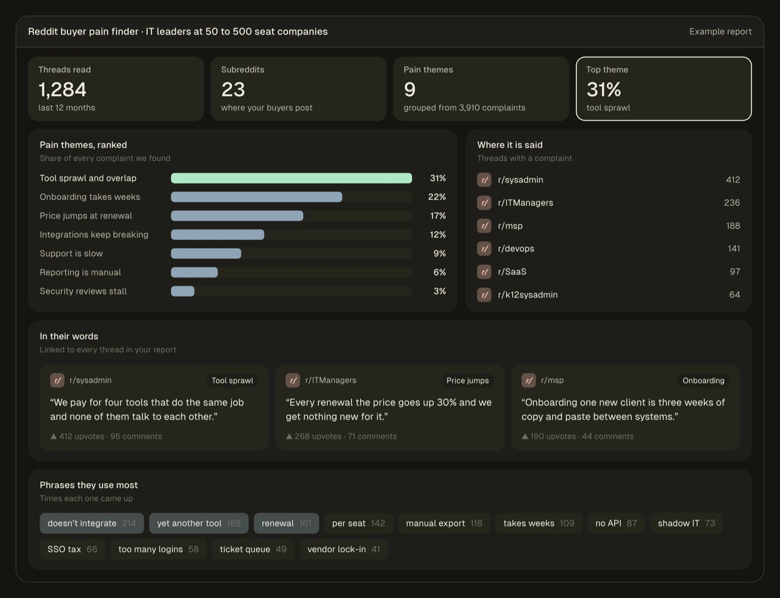 Reddit buyer pain finder preview