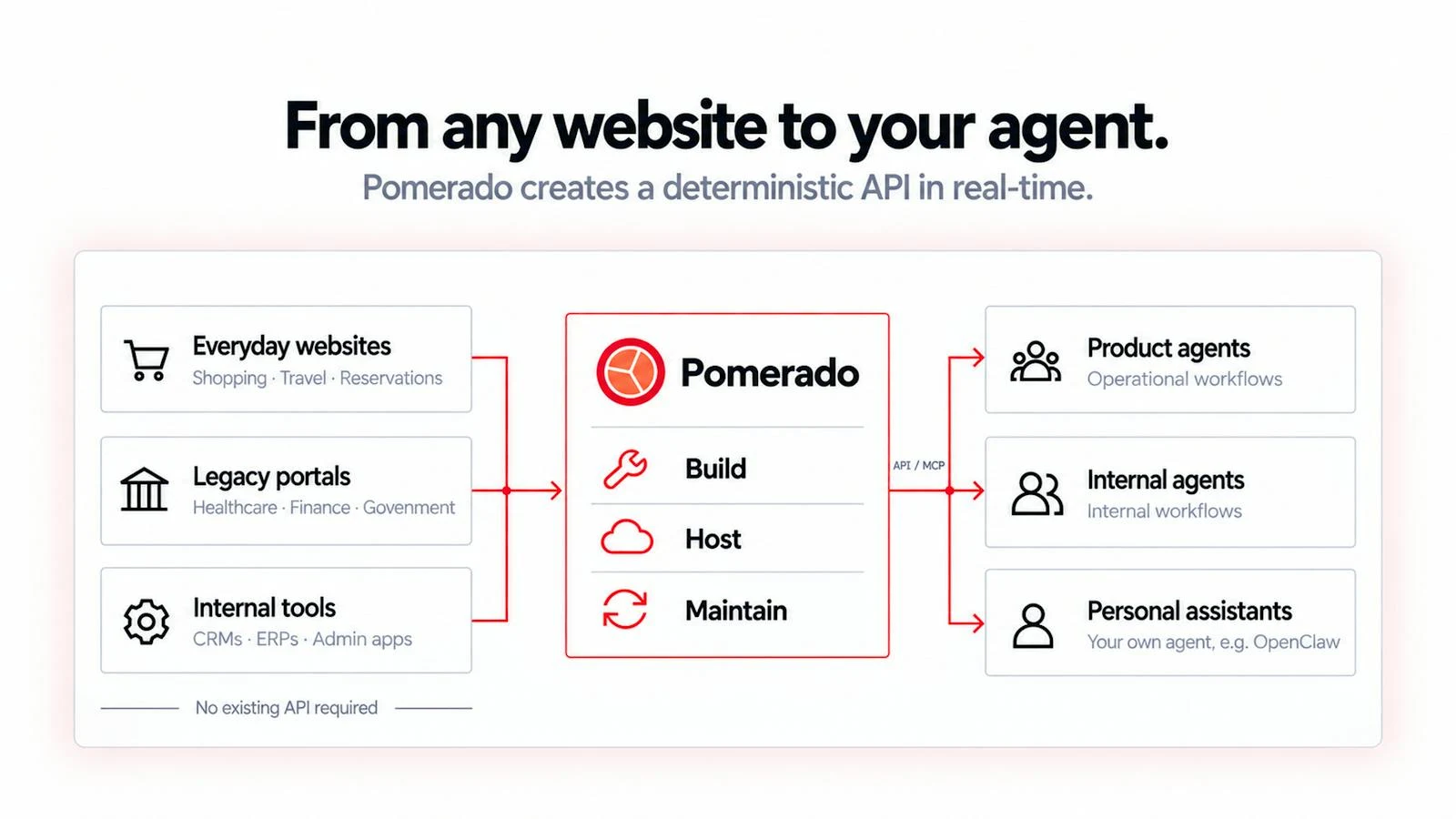 Pomerado screenshot 1