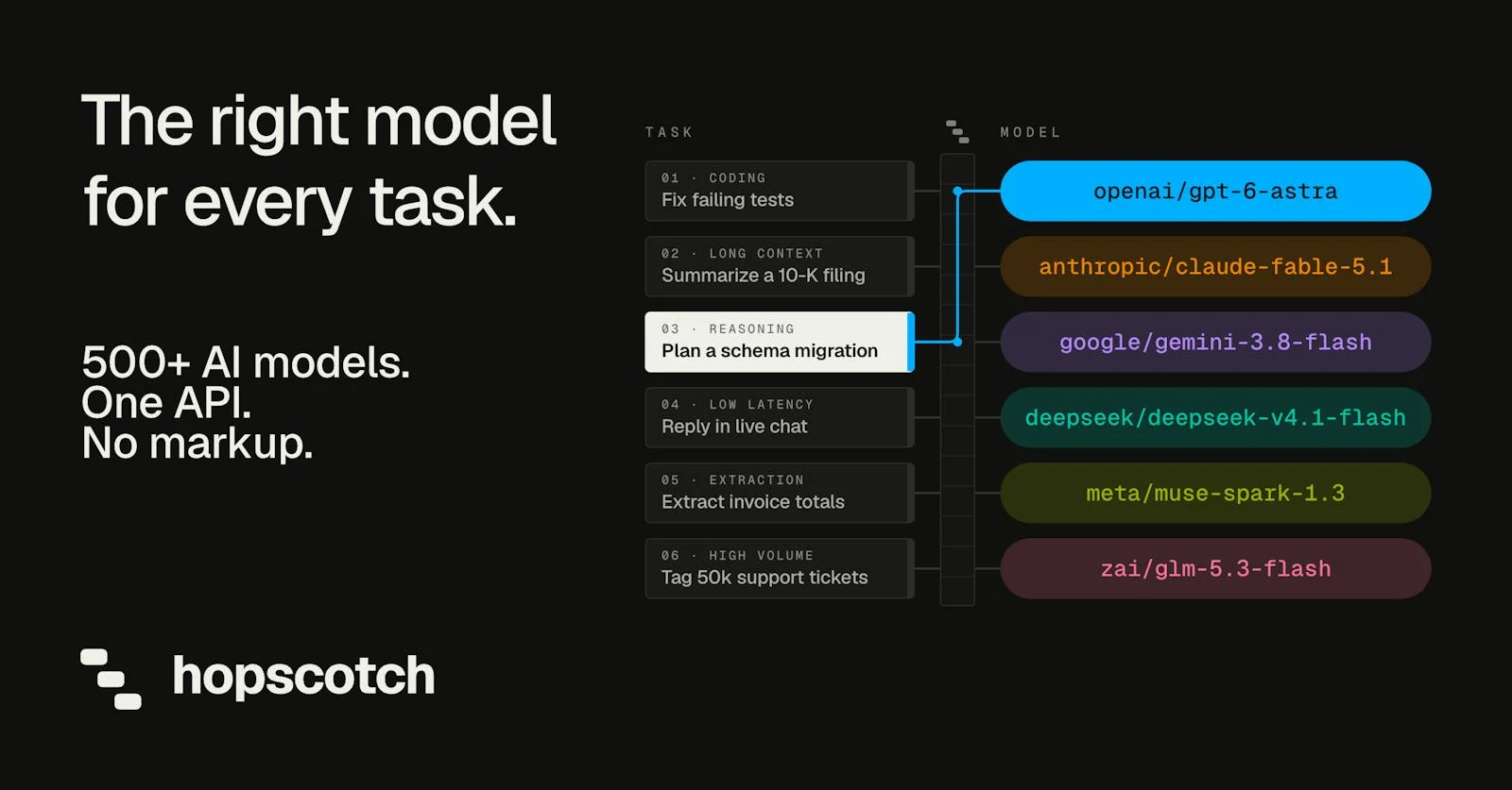Hopscotch AI screenshot 1