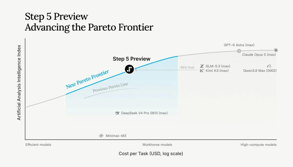Step 5 Preview screenshot 1