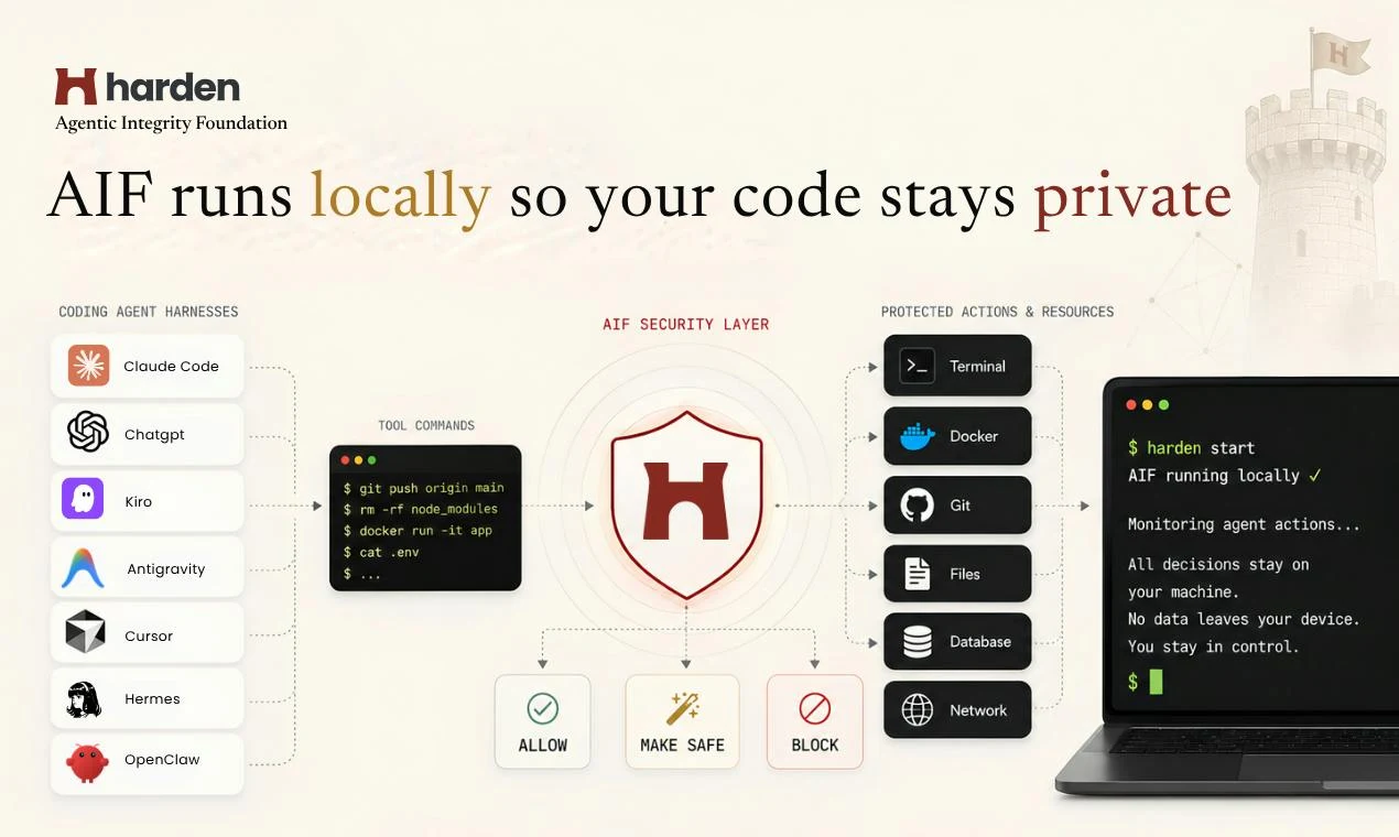 Harden screenshot 3