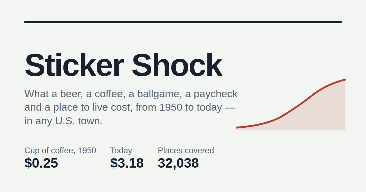 Sticker Shock: Inflation Tracker for Everyday Prices by City preview