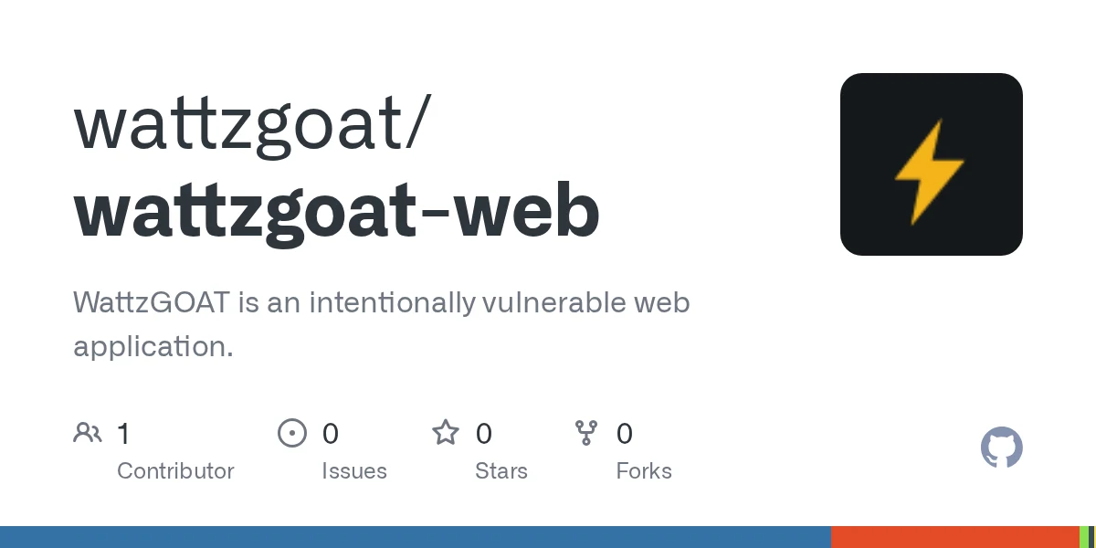 WattzGOAT preview