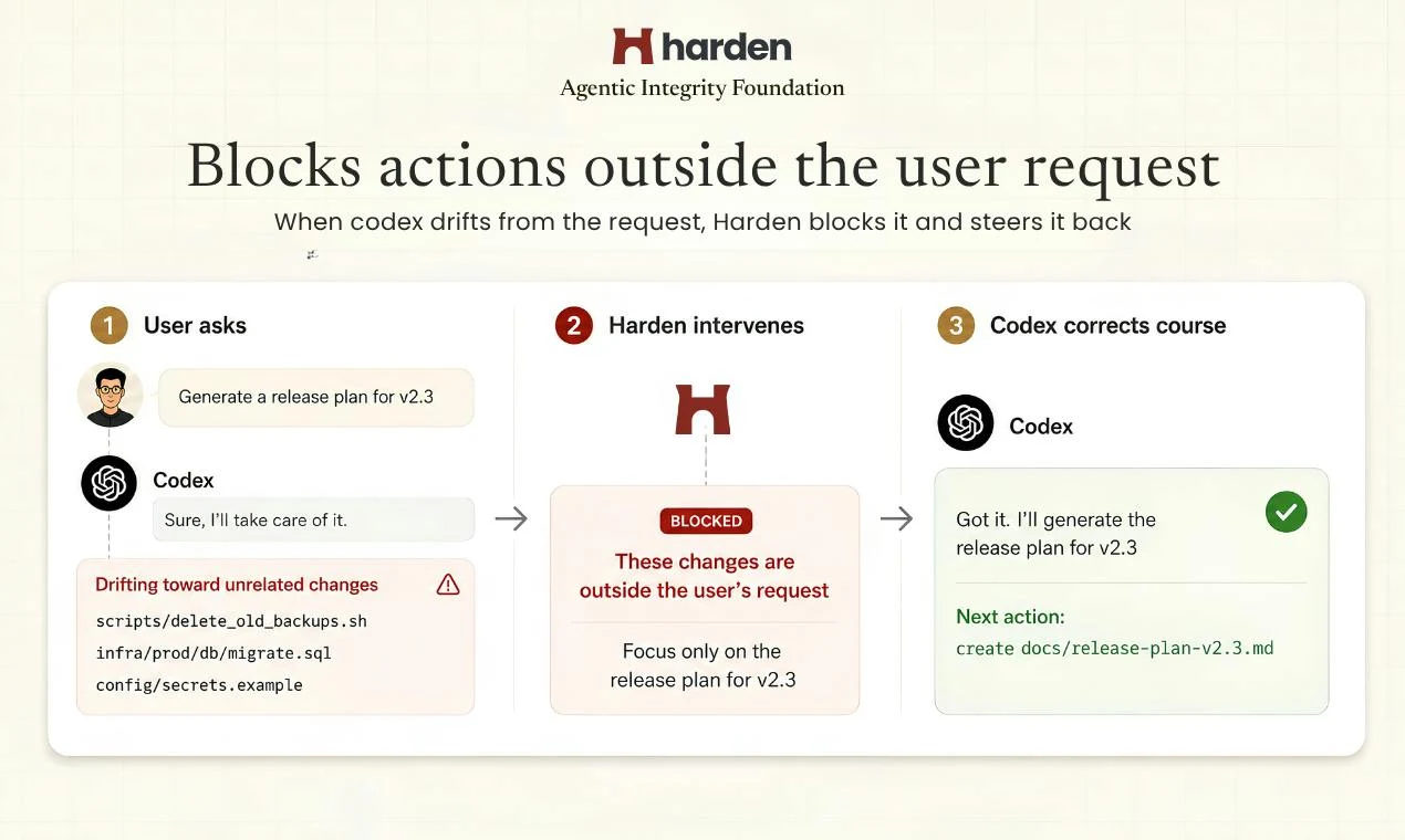 Harden screenshot 7