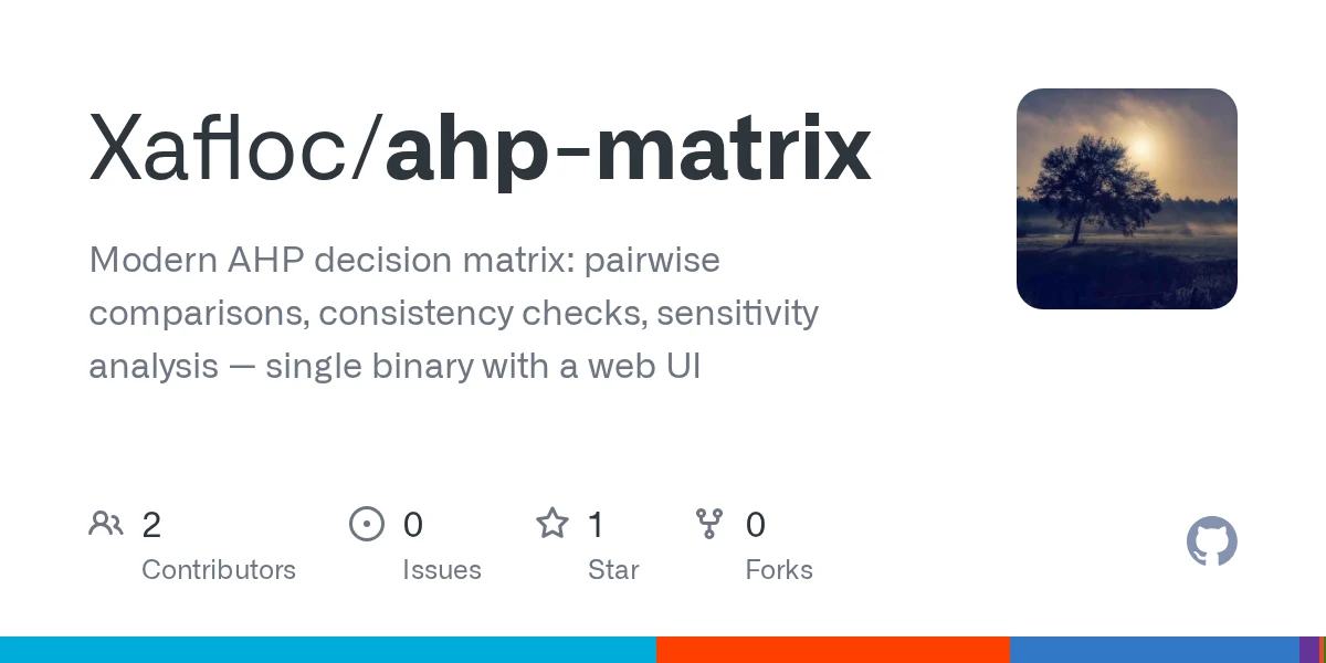 AHP Matrix preview