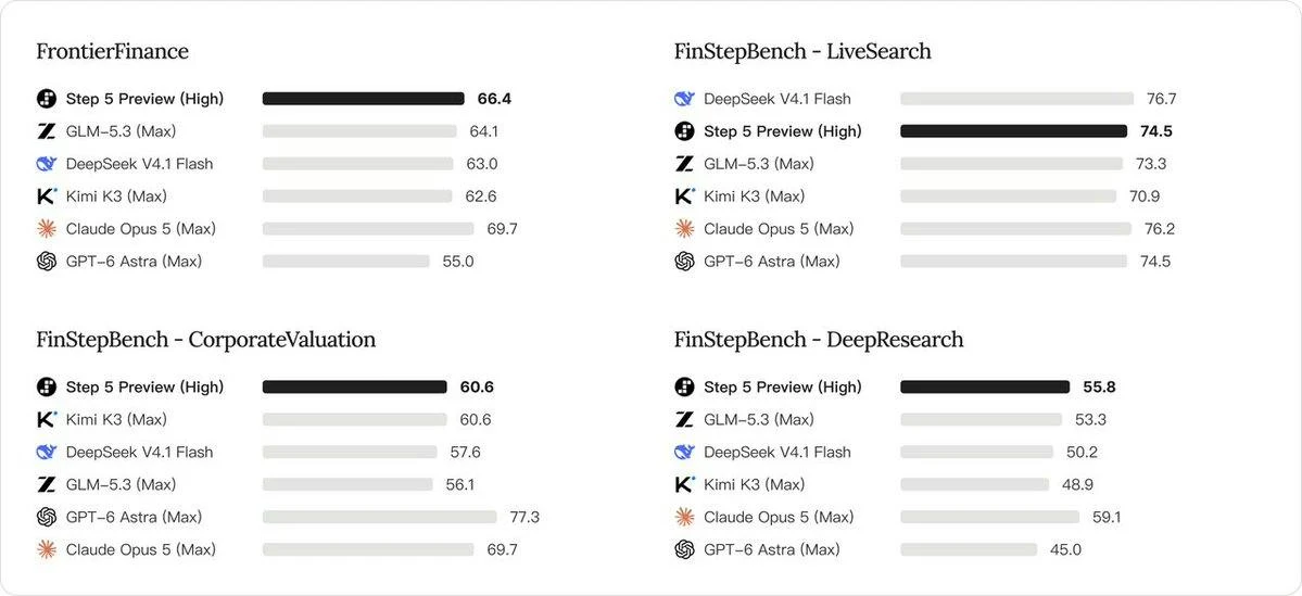 Step 5 Preview screenshot 2