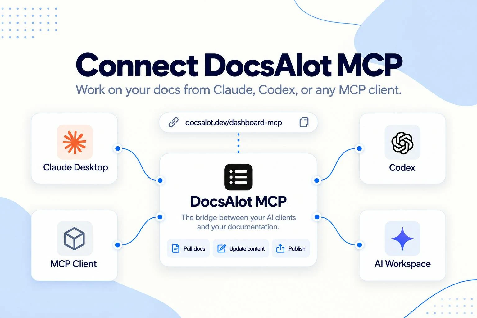 DocsAlot MCP Connector screenshot 1