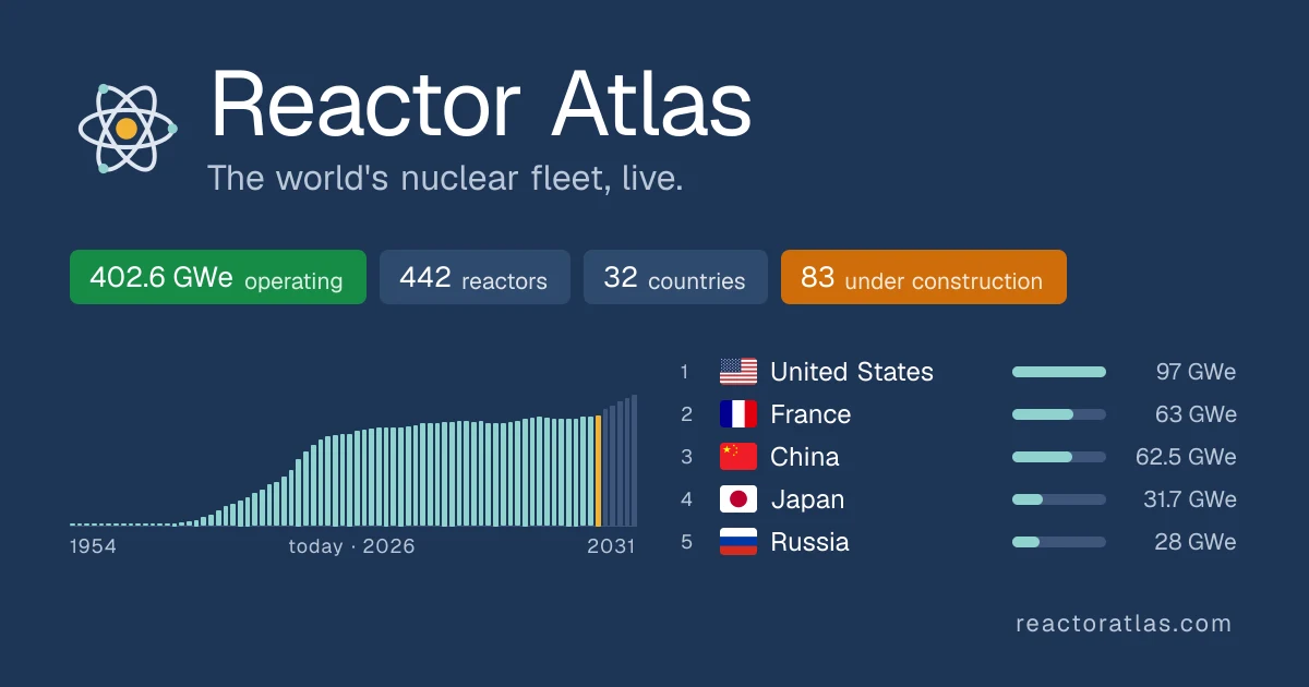 Reactor Atlas preview