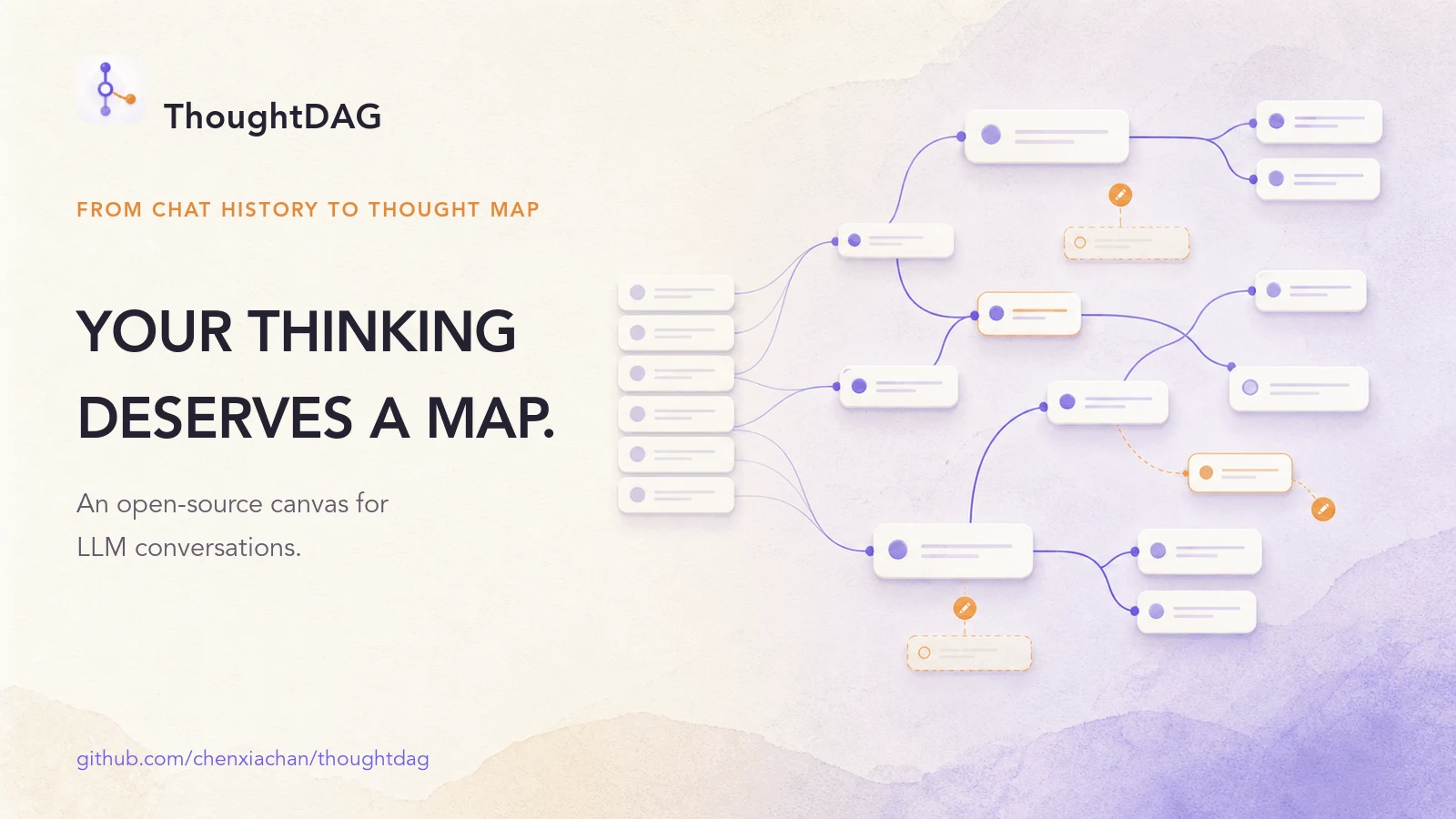 ThoughtDAG preview