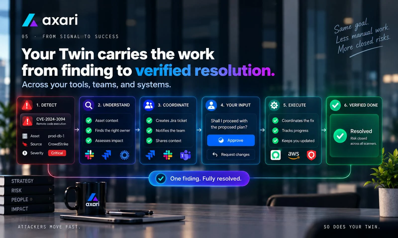 Axari screenshot 5