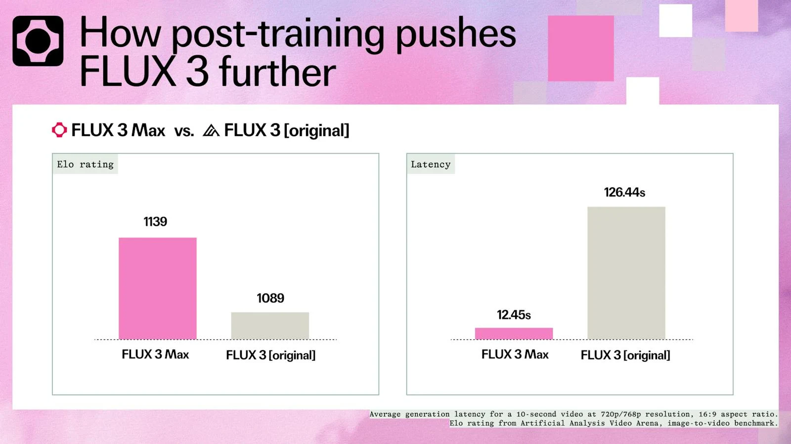 FLUX 3 Max screenshot 2