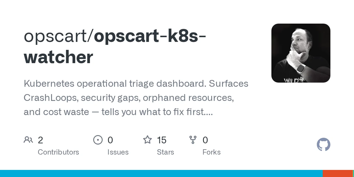 OpsCart preview