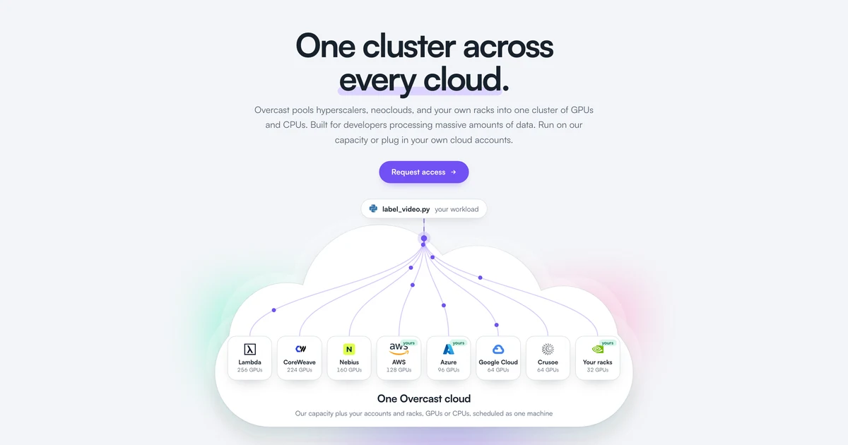 Overcast preview