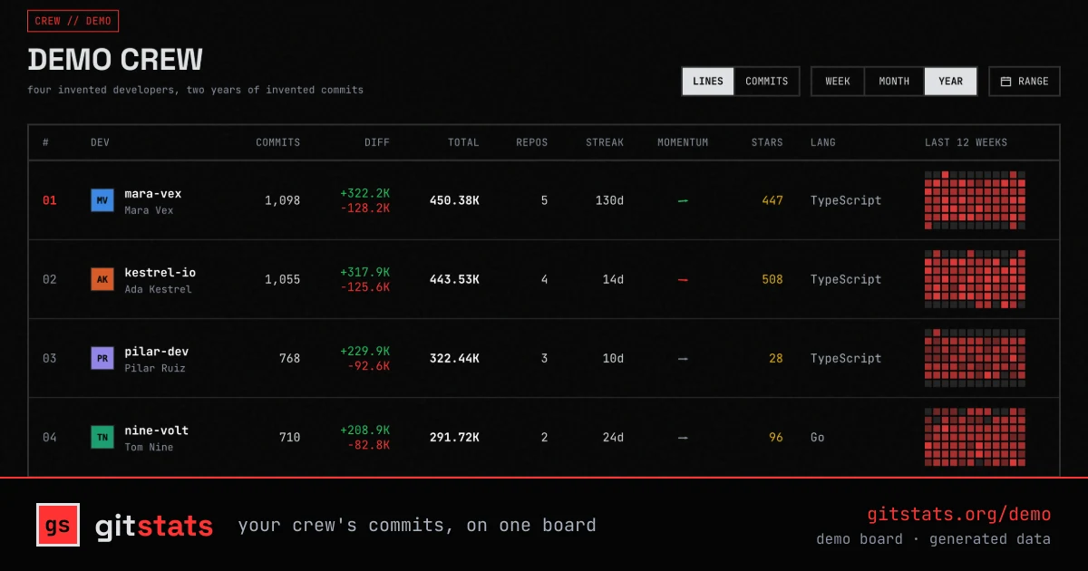 gitstats preview
