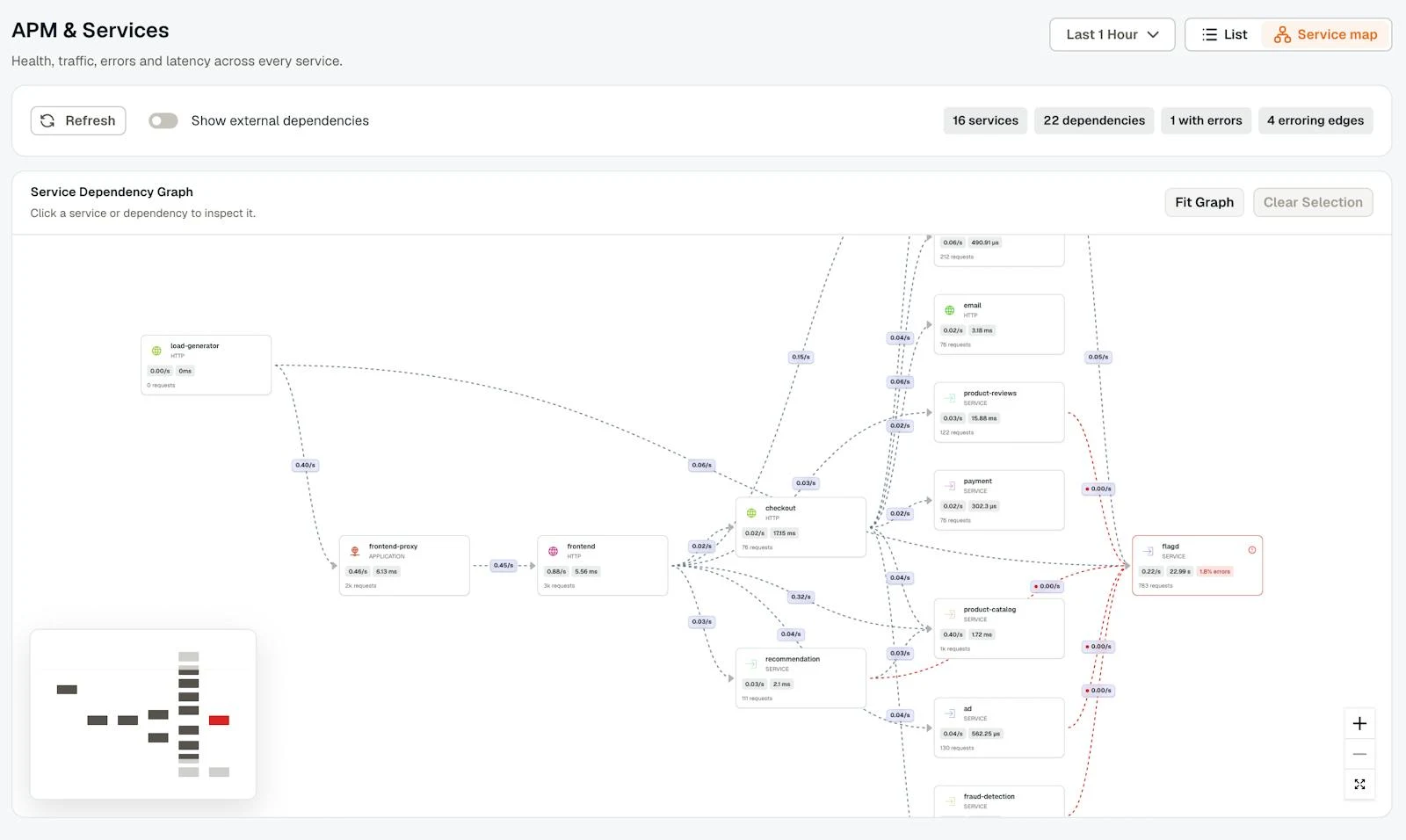 KloudMate 2.0 screenshot 2