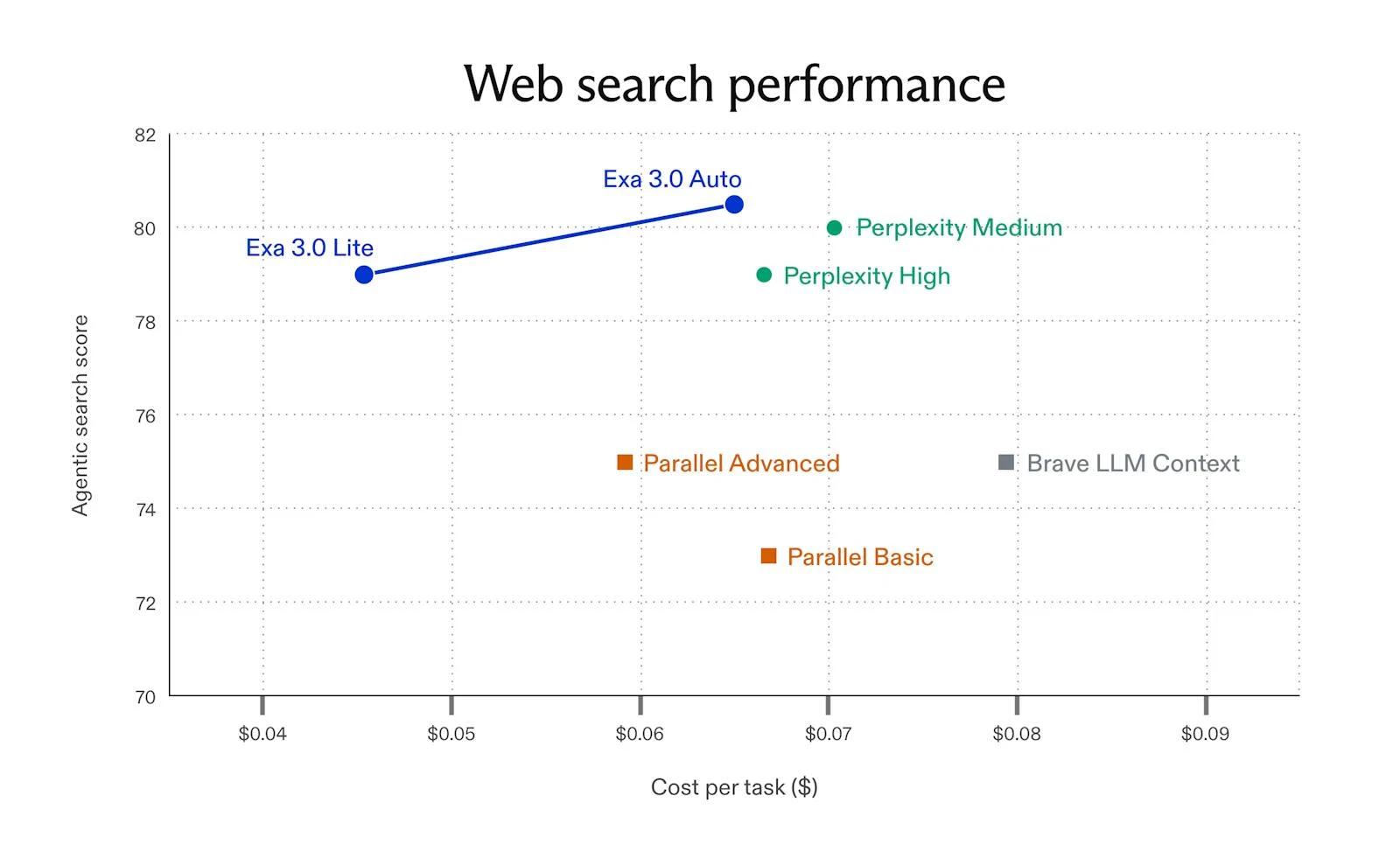 Exa 3.0 screenshot 2