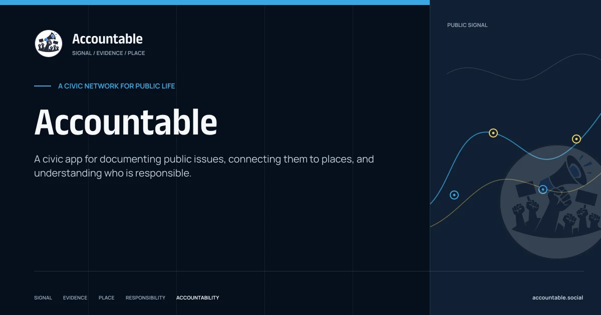 Accountable preview