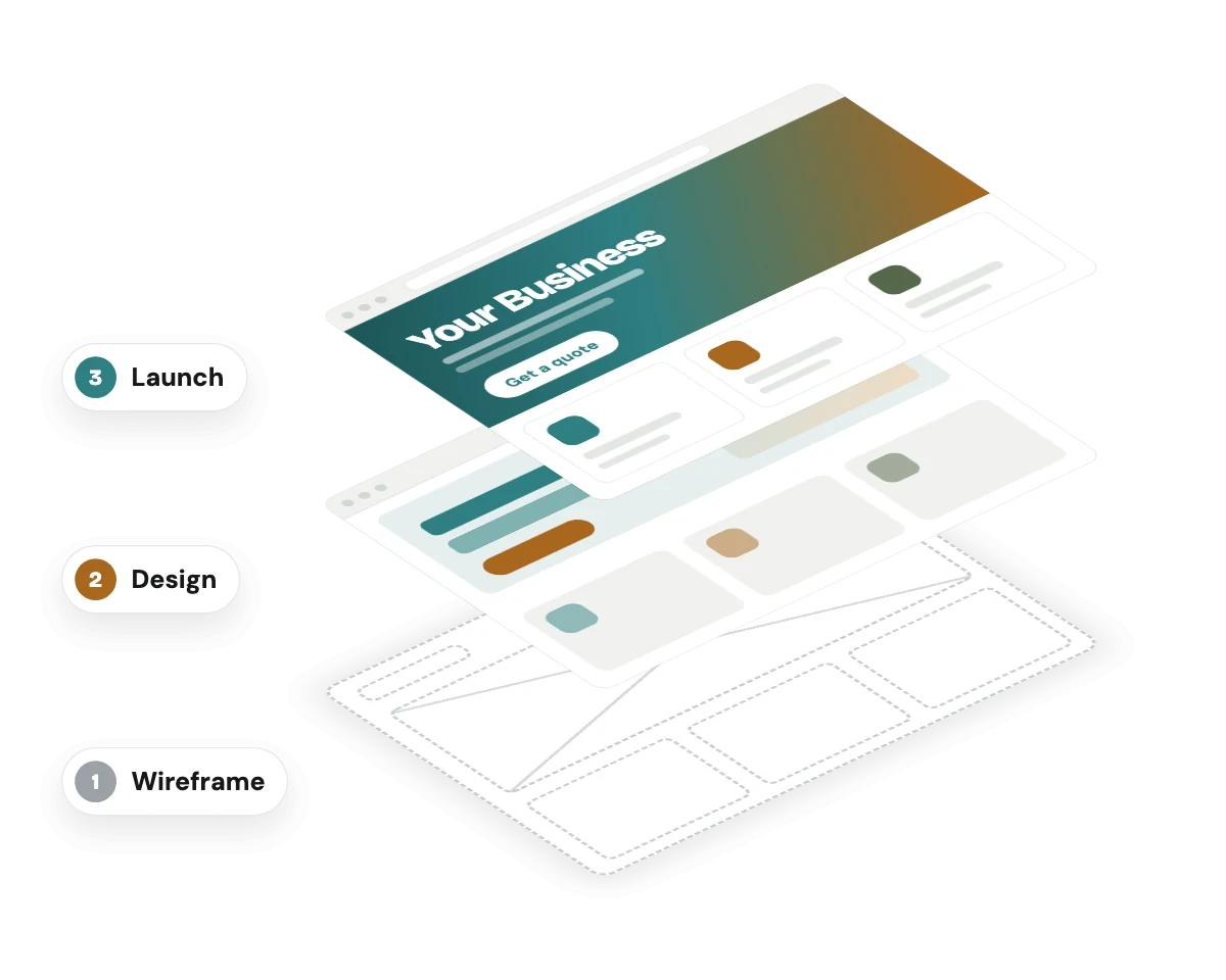 Illustration of a website being built in layers, from wireframe to design to a finished homepage.
