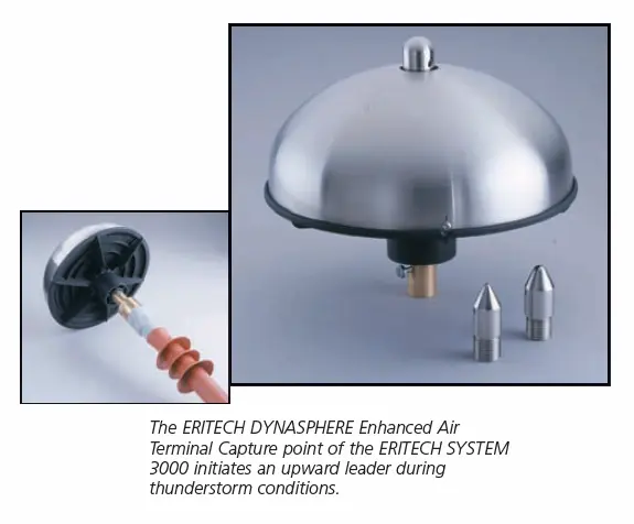 ERICO Dynamic Sphere