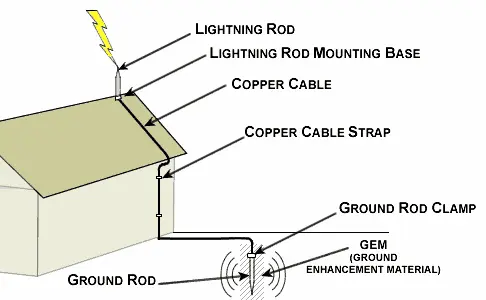 Lightning Arrestor