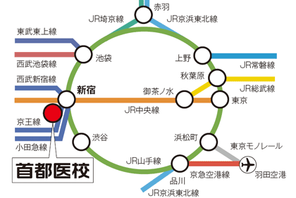 路線図