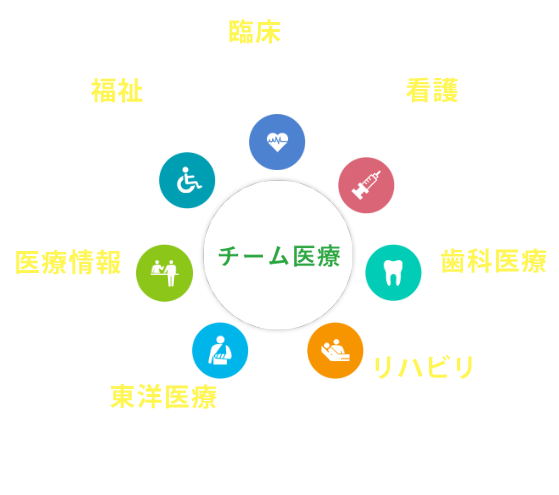 医療 看護 リハビリの専門学校 名古屋医専