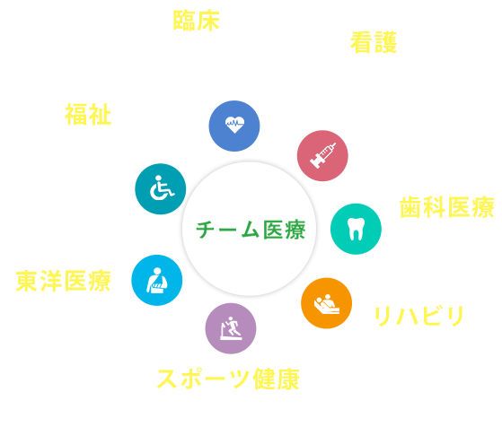 専門学校 首都医校 東京 医療 福祉 看護 リハビリ スポーツ