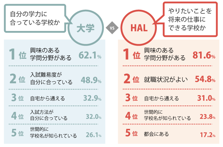 自宅 で ハル