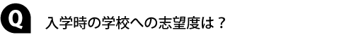 入学時学校への志望度は？