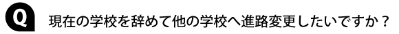 現在の学校を辞めて、他の学校へ入学したいですか？