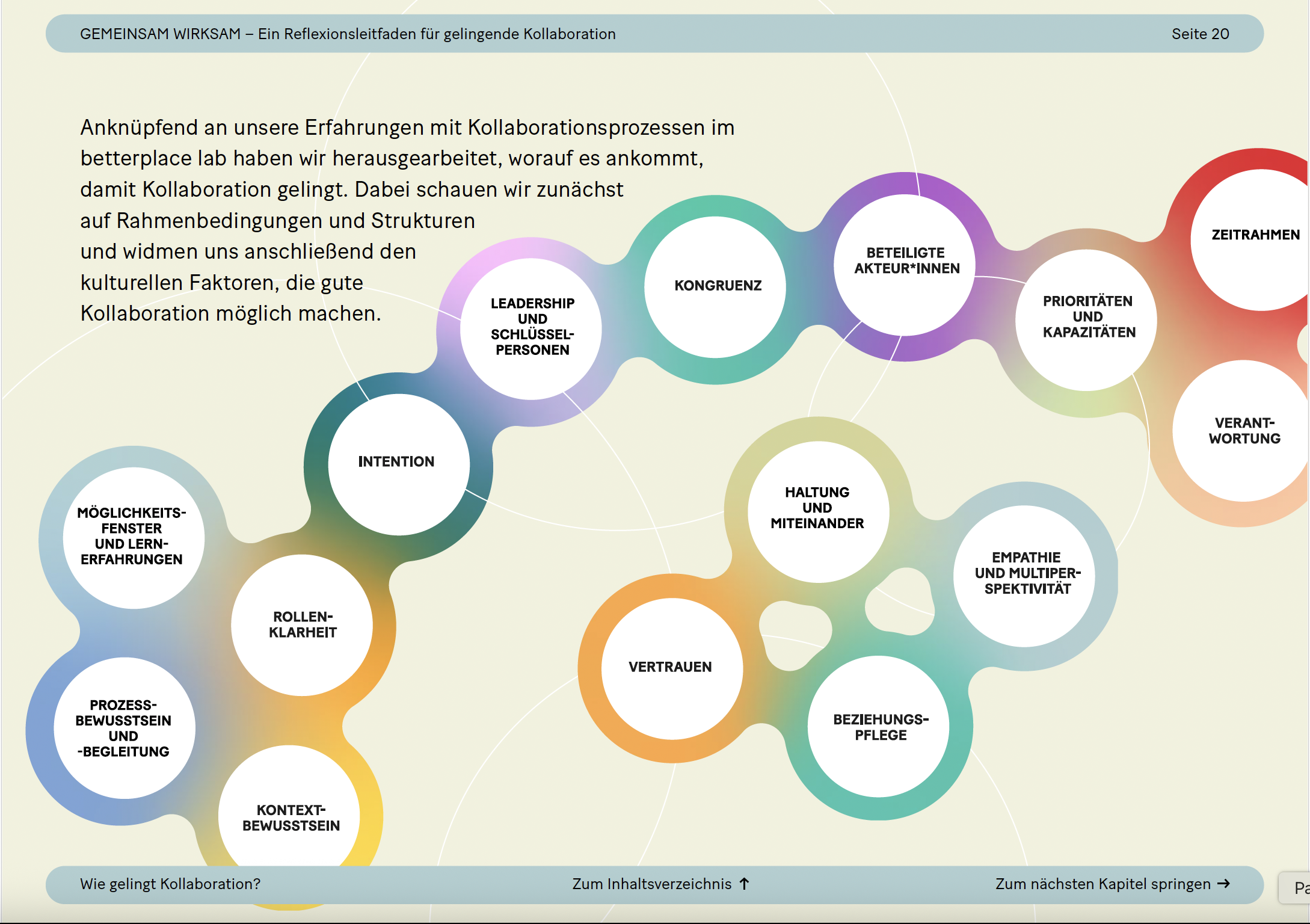 Ausschnitt Leitfaden Kollaboration 1