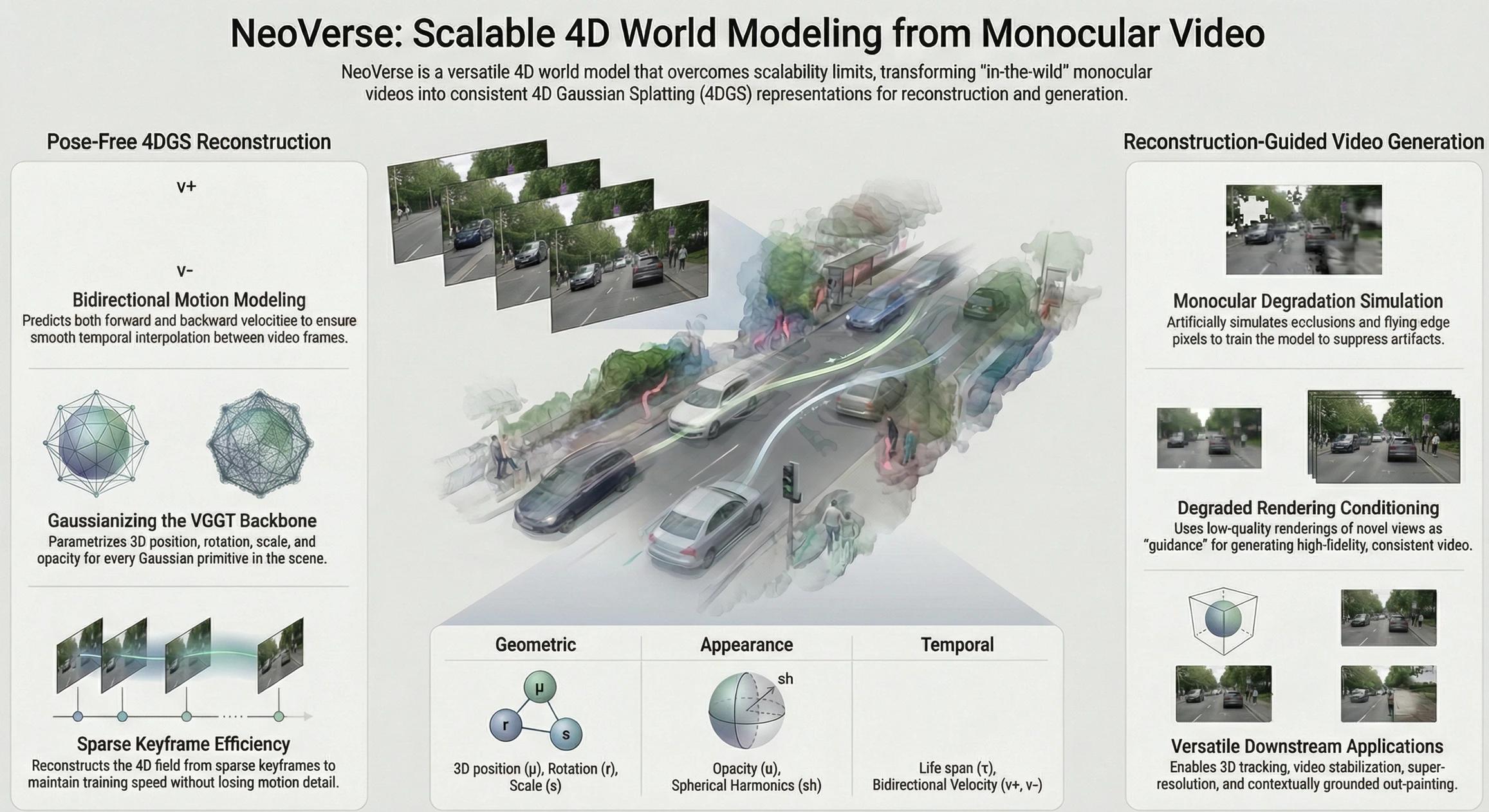 OverView of NeoVerse