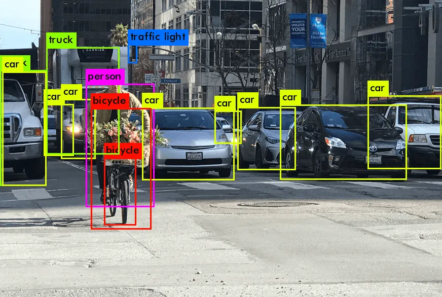 multiple object detection