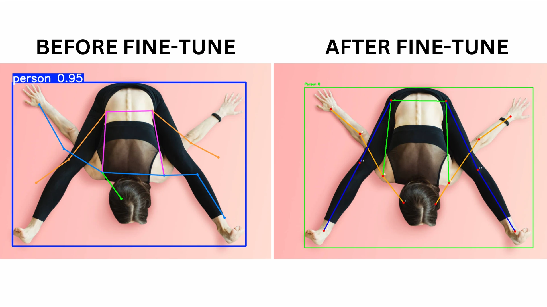 Fine-tuning result